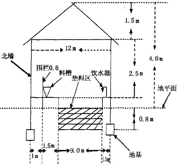 發(fā)酵床養(yǎng)豬對豬舍的要求及建設(shè)