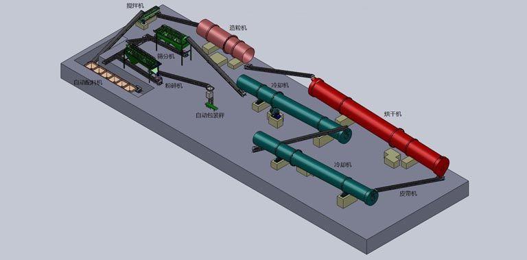 有機(jī)肥生產(chǎn)線擺放及有機(jī)肥生產(chǎn)工藝_有機(jī)肥生產(chǎn)線組成