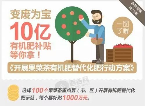 好消息有機肥國家補貼來了！10億有機肥國家補貼等你來拿?。?！