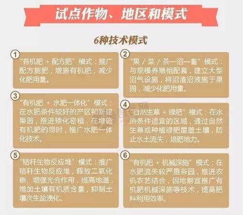 好消息有機肥國家補貼來了！10億有機肥國家補貼等你來拿?。。? width=