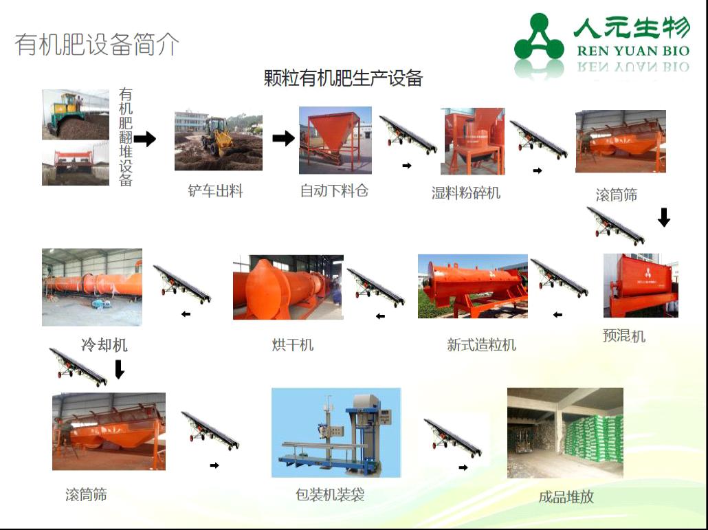  處理豬糞雞糞的方法_有機(jī)肥翻堆機(jī)