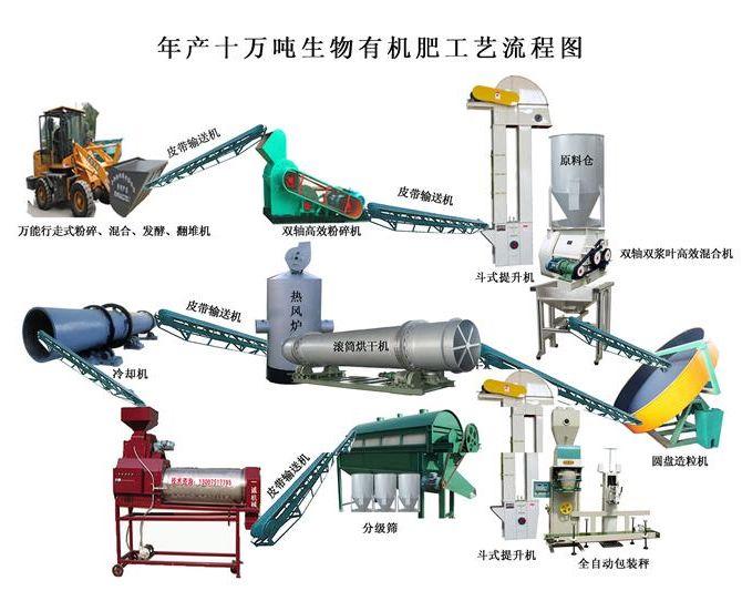 有機肥生產(chǎn)線保養(yǎng)_有機肥生產(chǎn)線設備的保養(yǎng)秘訣