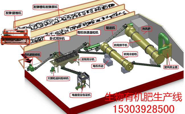 年產(chǎn)10萬噸有機肥生產(chǎn)線工藝流程及發(fā)酵注意事項