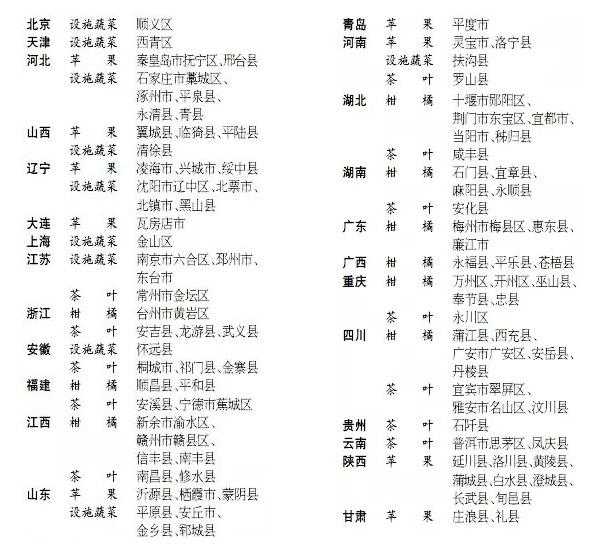 全國享受有機肥替代化肥補貼政策100個重點縣以確定?。ǜ?00個縣名單）