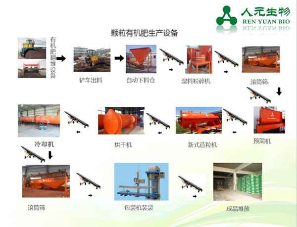 羊糞有機(jī)肥生產(chǎn)線工藝流程圖