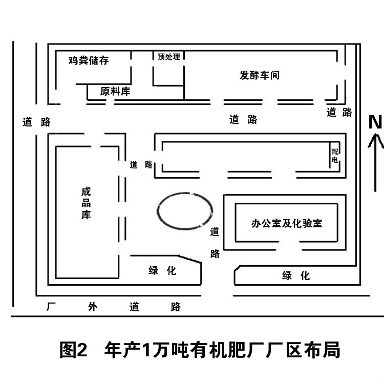 開有機肥廠年利潤大嗎，需要投資多少錢？