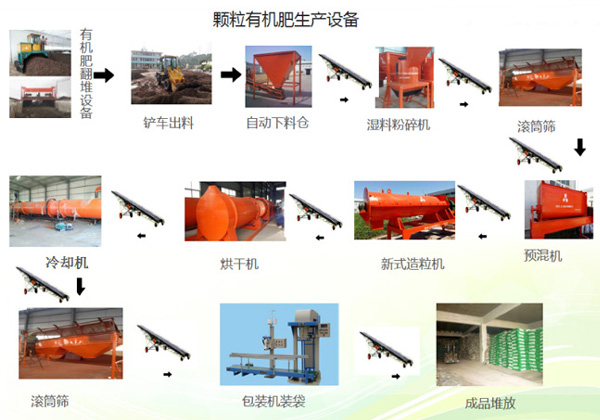 開(kāi)小型有機(jī)肥廠需要多少錢(qián)？都需要哪些生產(chǎn)線設(shè)備？