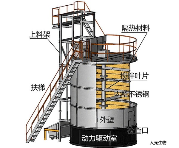 豬糞|牛糞|雞糞發(fā)酵罐設備工作原理與優(yōu)點