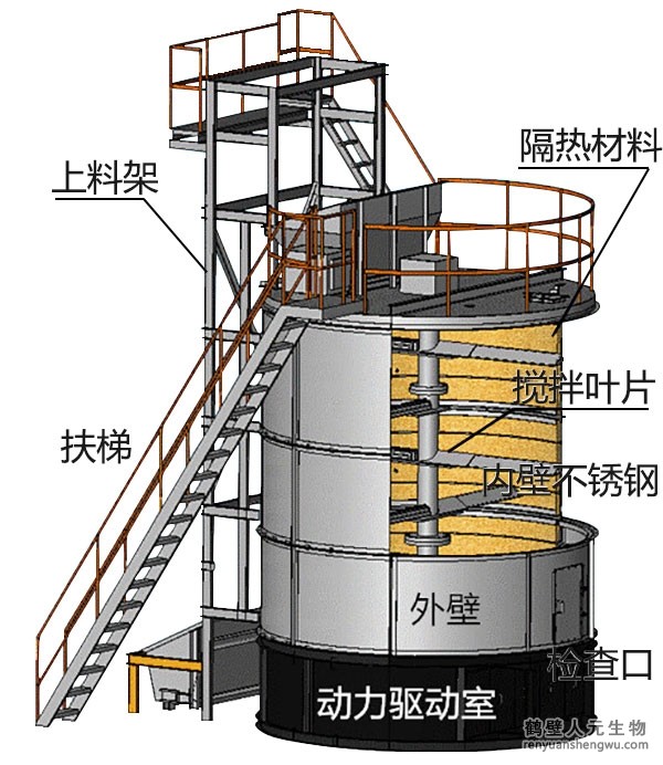 關(guān)于牛糞有機(jī)肥發(fā)酵罐