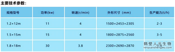 有機(jī)肥冷卻機(jī)技術(shù)參數(shù)