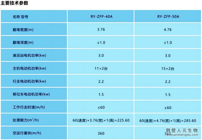 整槽式翻拋機(jī)技術(shù)參數(shù)A型號(hào)