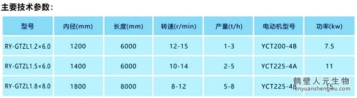 有機肥滾筒造粒機技術(shù)參數(shù)