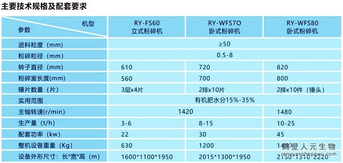 有機肥粉碎機系列技術參數(shù)