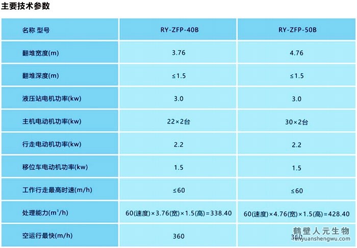 整槽式翻拋機(jī)技術(shù)參數(shù)B型號(hào)